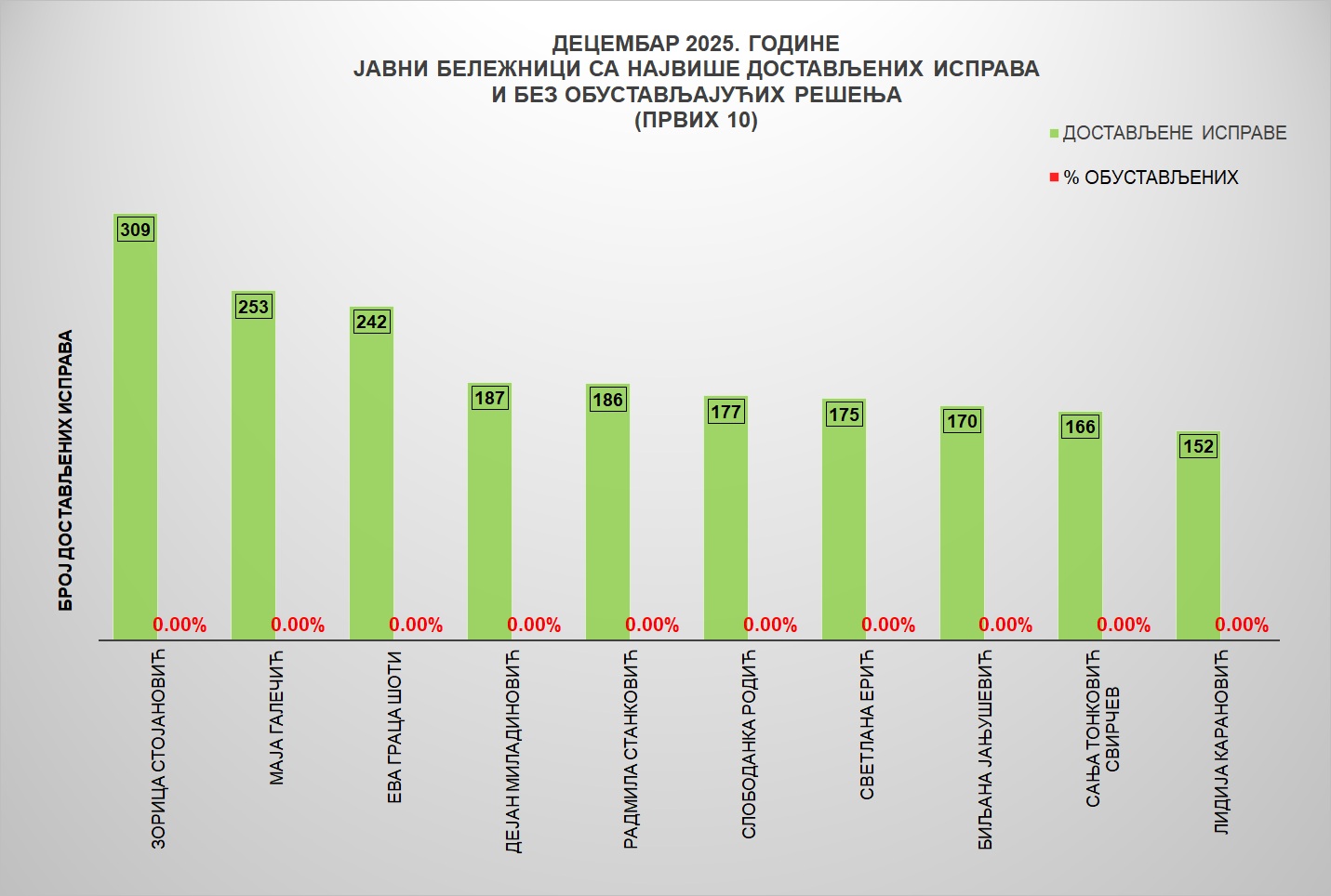 /content/images/stranice/statistika/2026/01/Grafik 3jb.jpg
